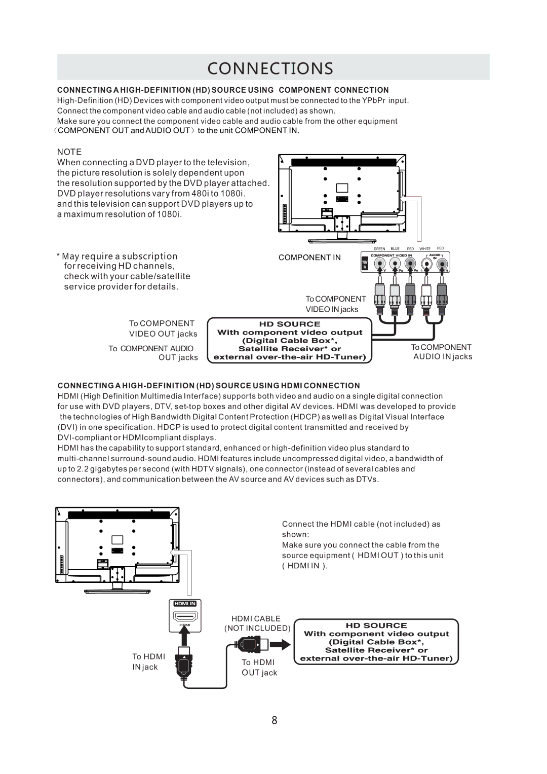 RCA RLED3216A manual Connecting a HIGH-DEFINITION HD Source Using Hdmi Connection 