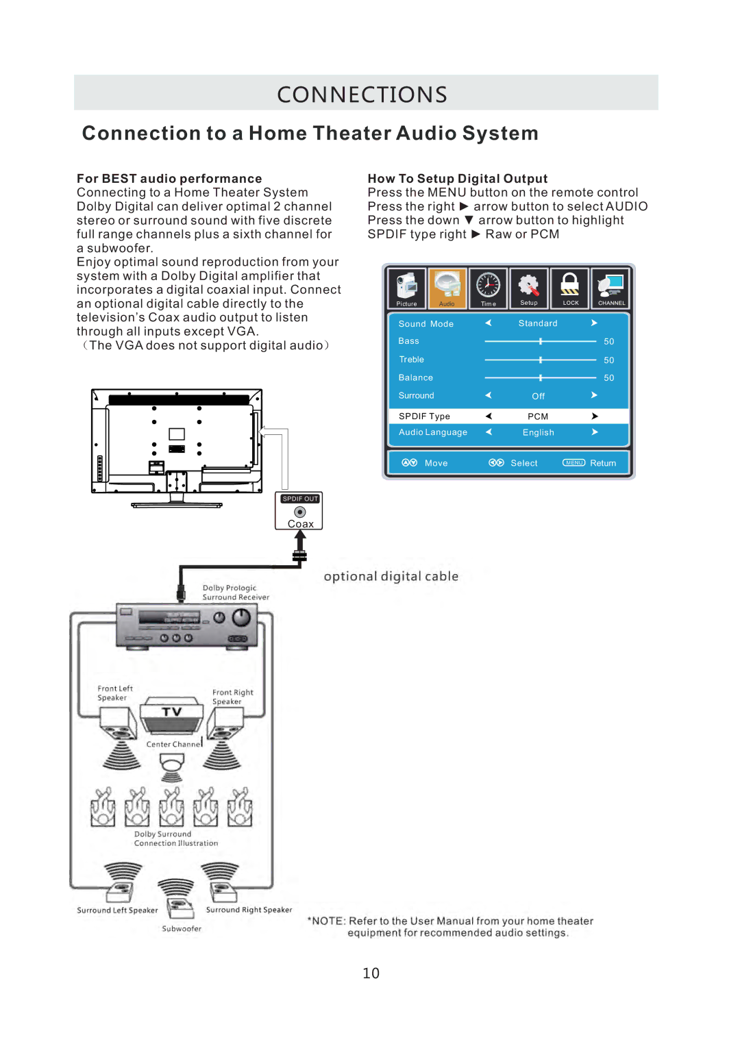 RCA RLED3216A manual Connection to a Home Theater Audio System 