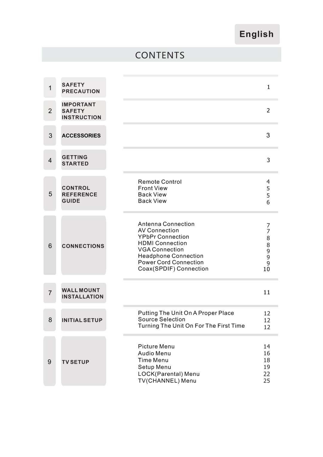 RCA RLED3216A manual Contents 