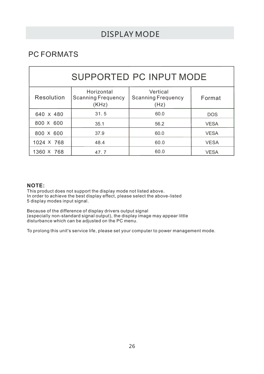 RCA RLED3216A manual Display Mode 