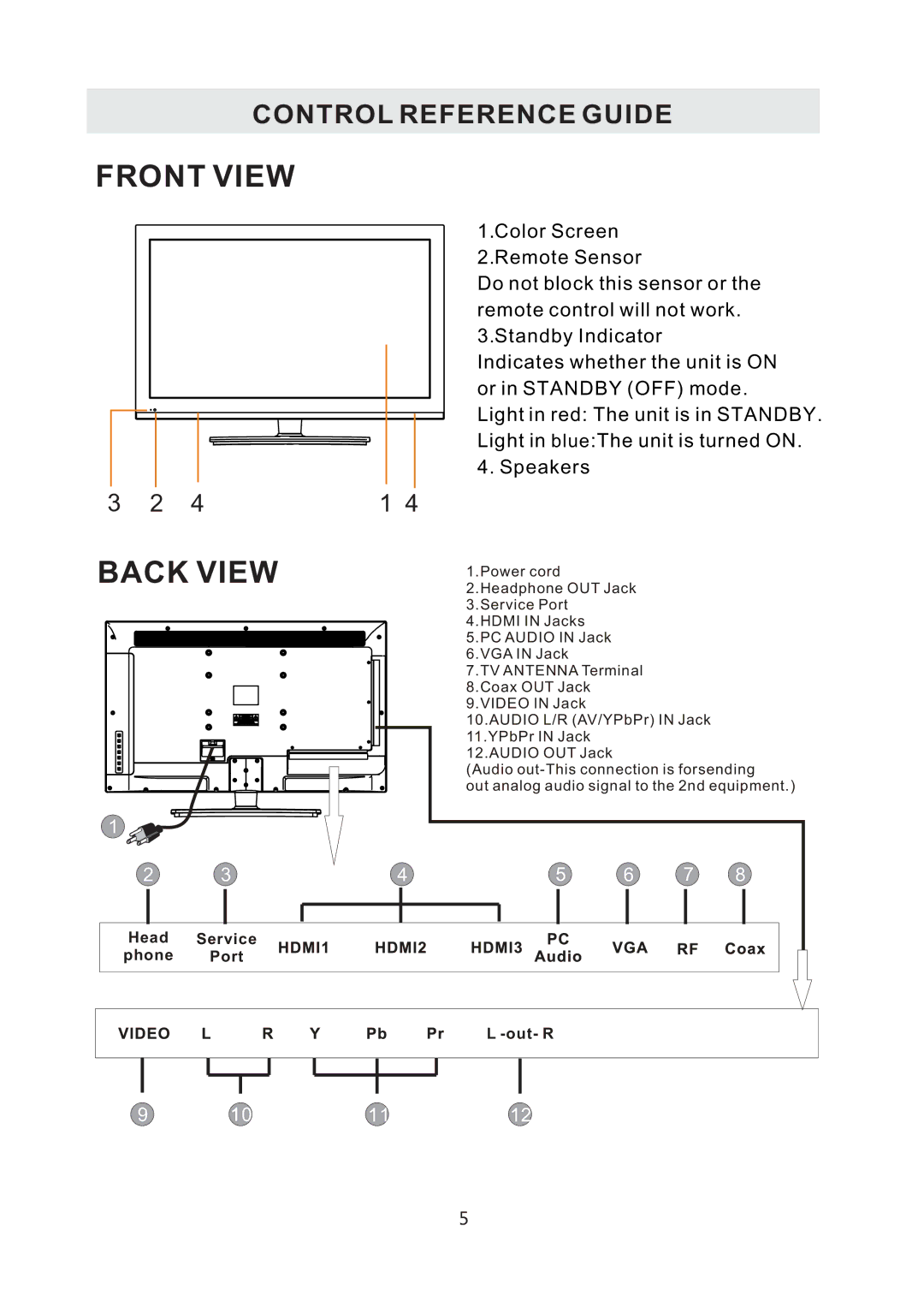 RCA RLED3216A manual Front View 