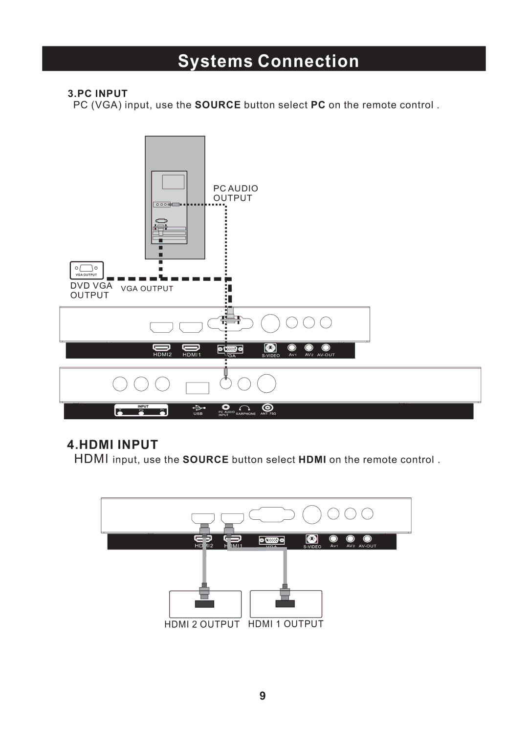 RCA RLED3218 instruction manual Hdmi Input 