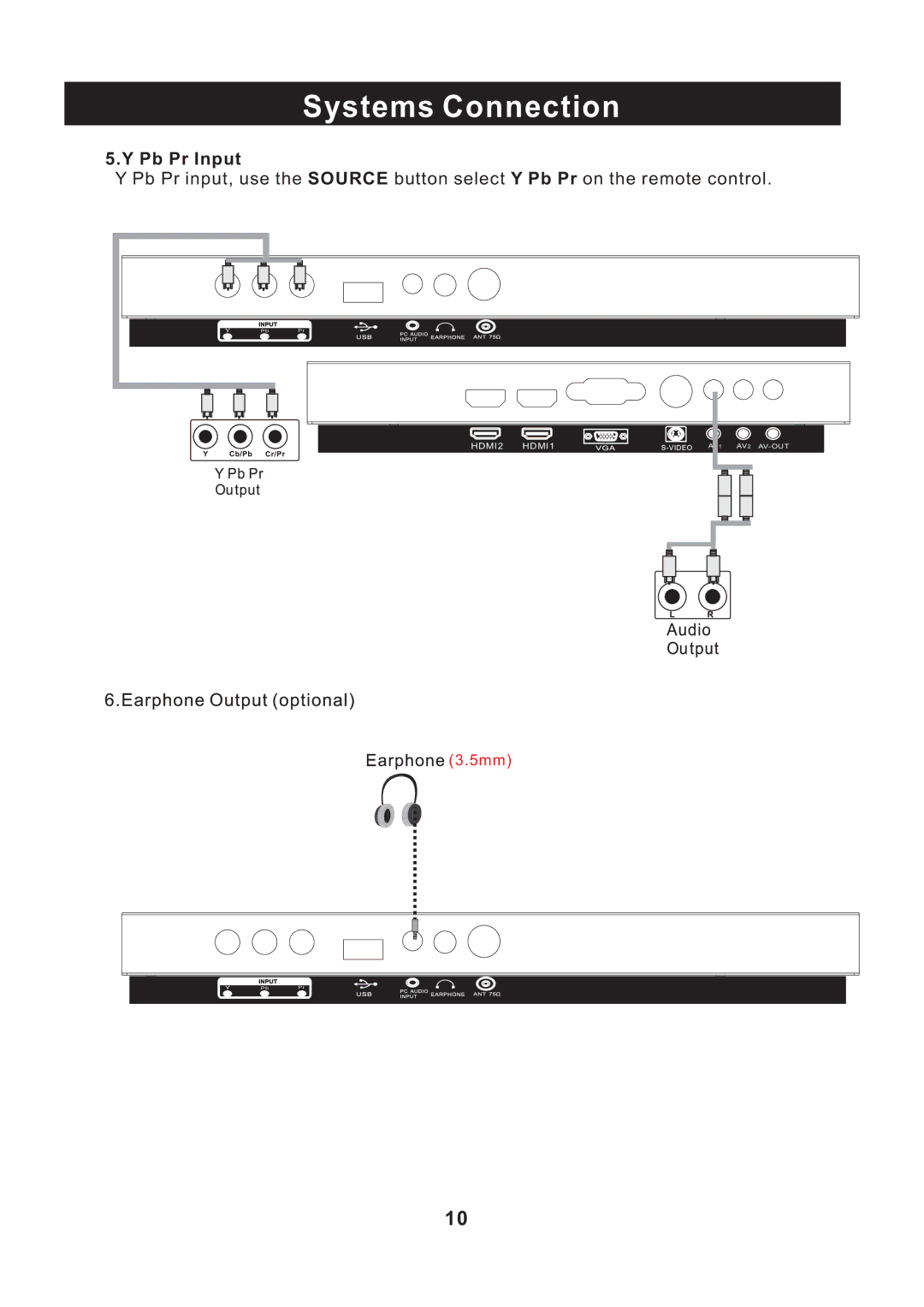 RCA RLED3218 instruction manual Pb Pr Input 