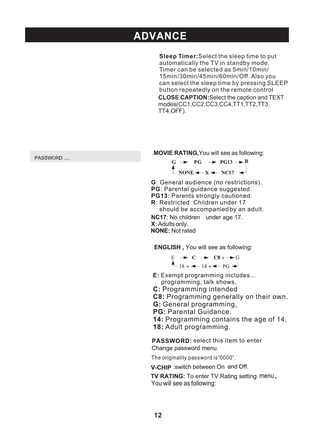 RCA RLED3218 instruction manual Originality password is0000 