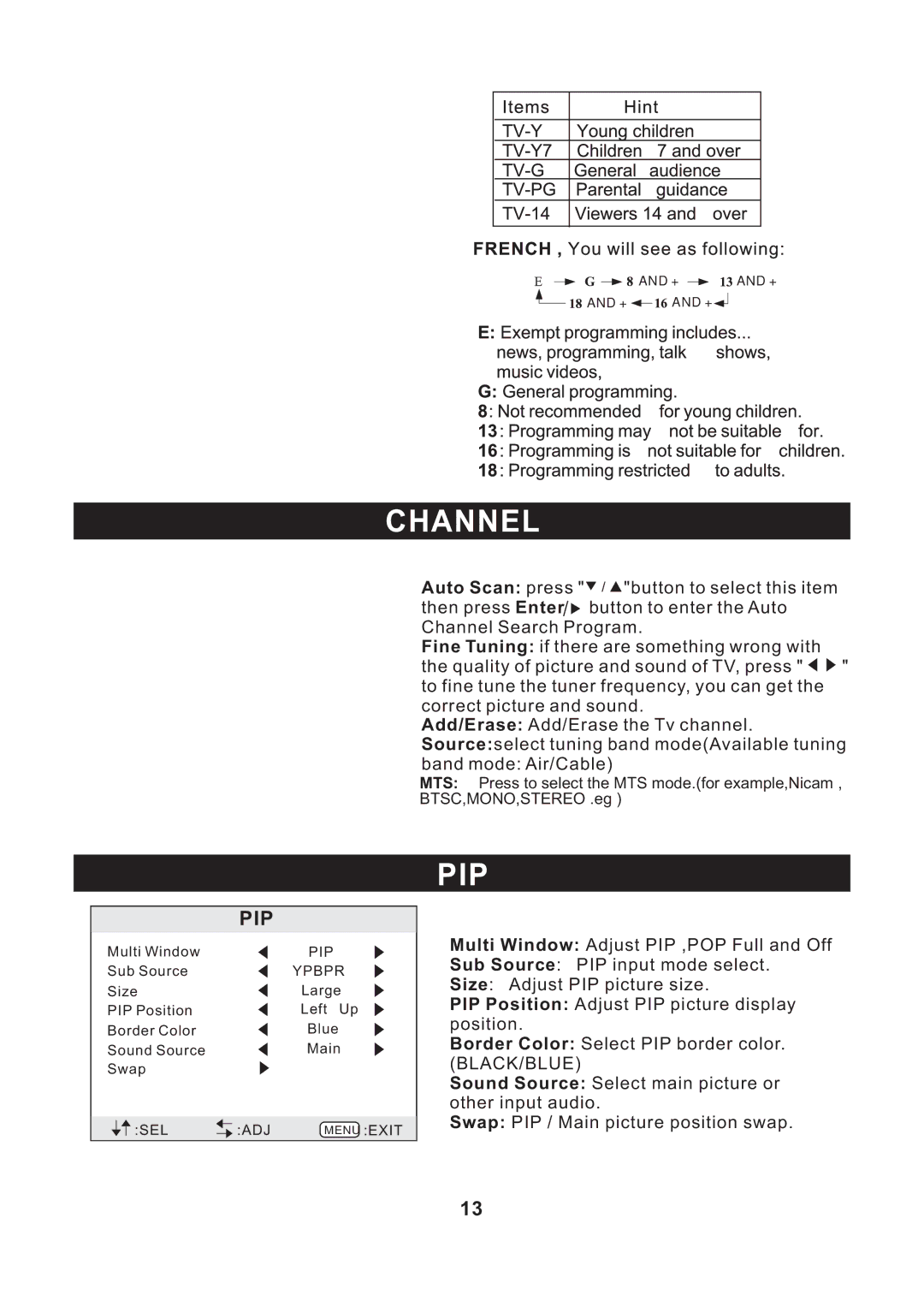 RCA RLED3218 instruction manual Channel, Pip 