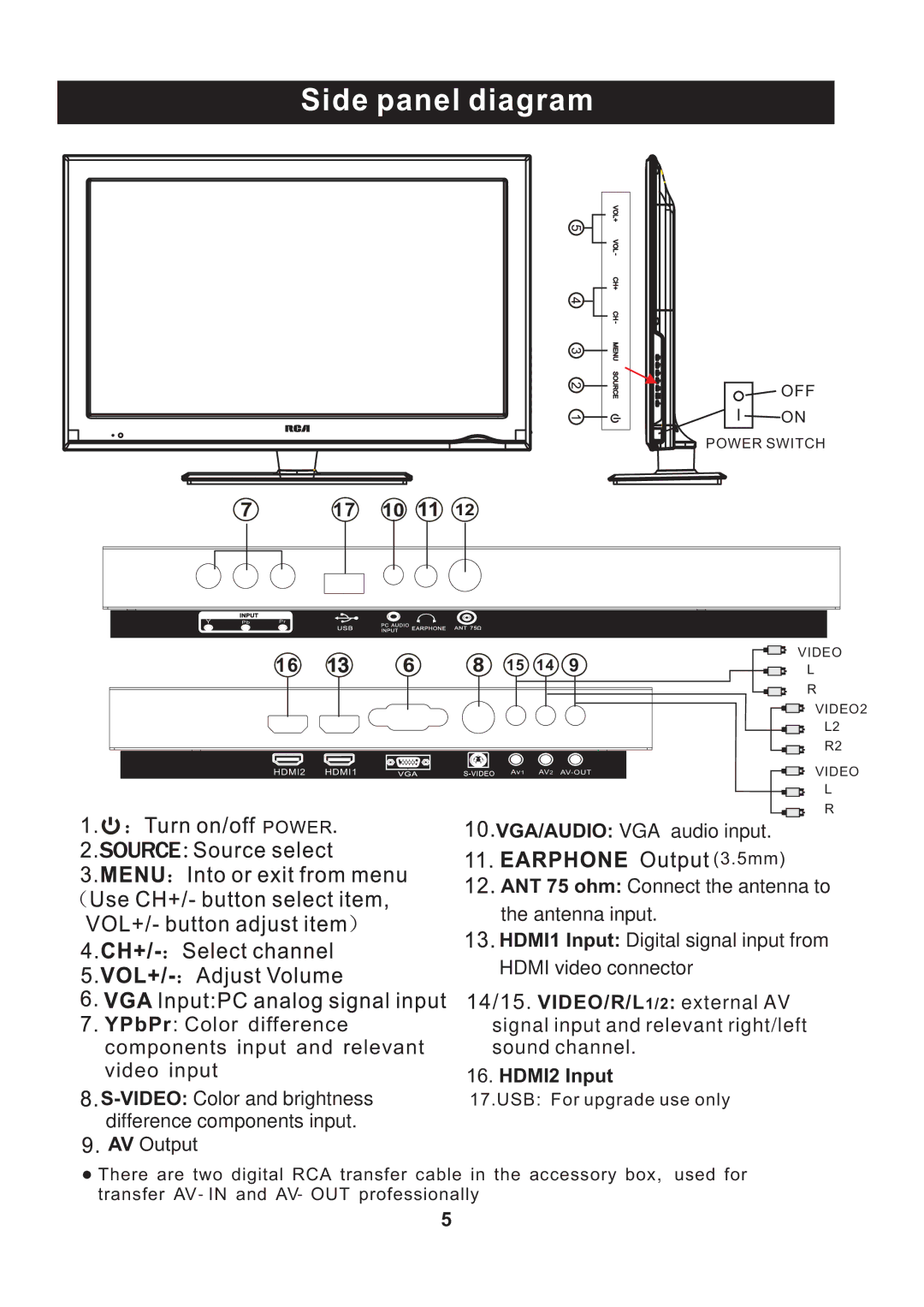 RCA RLED3218 instruction manual Side panel diagram, HDMI2 Input 