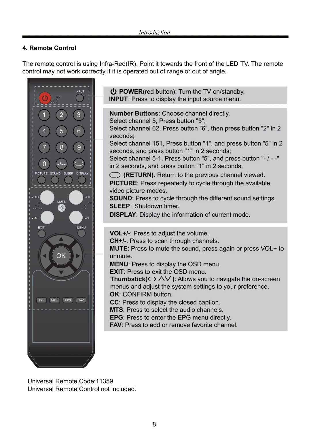 RCA RLED4250A manual Remote Control 