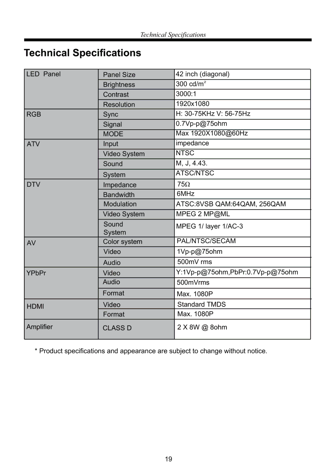 RCA RLED4250A manual Rgb 