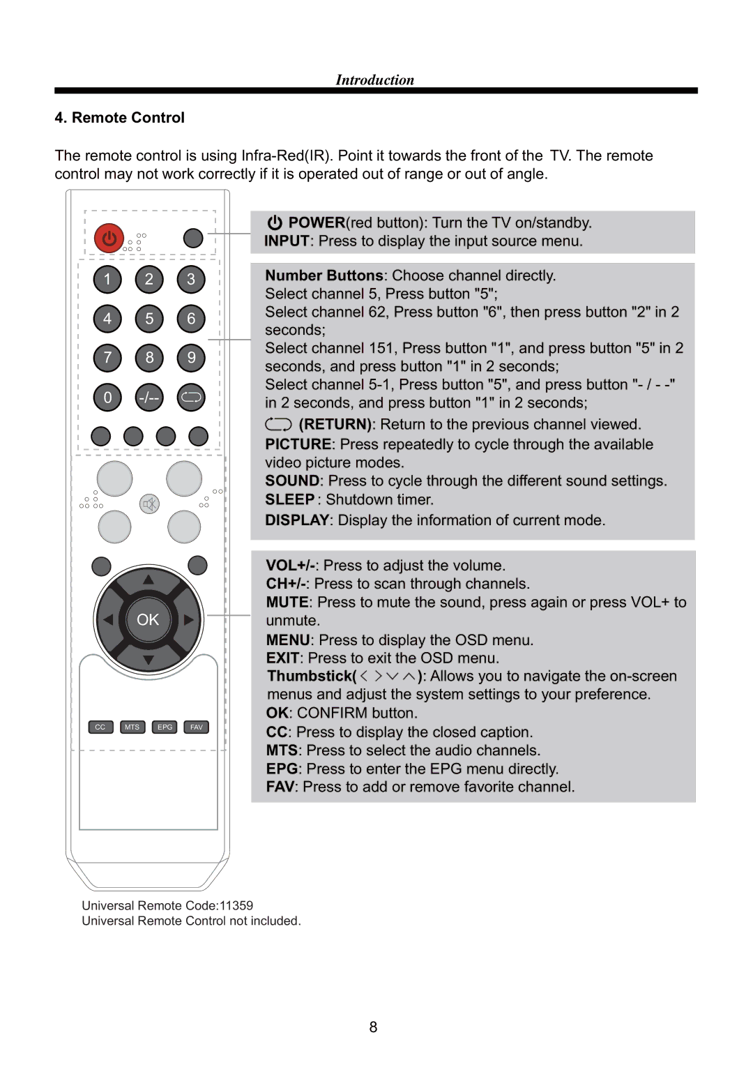 RCA RLED4664A manual Remote Control 