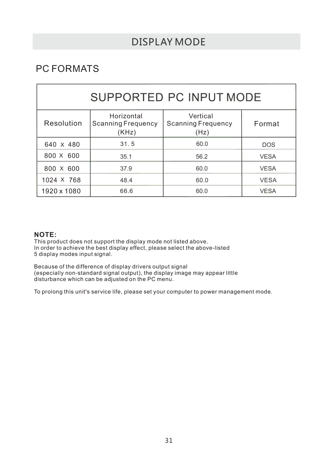 RCA RLED4778A manual Display Mode 