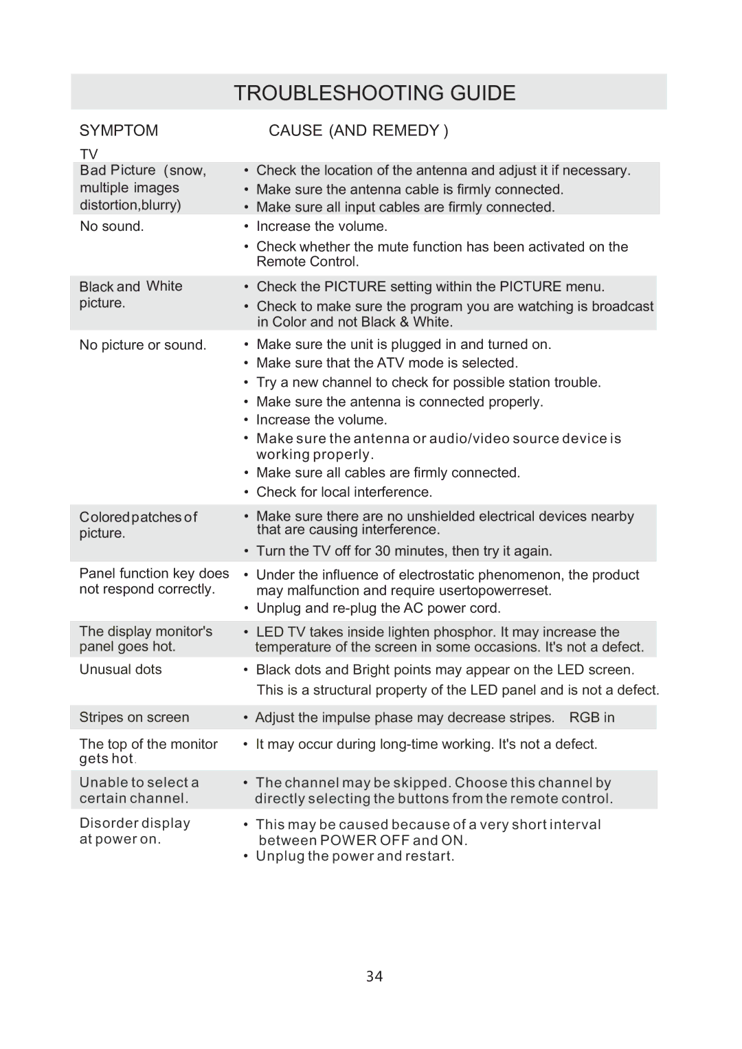 RCA RLED4778A manual Troubleshooting Guide 