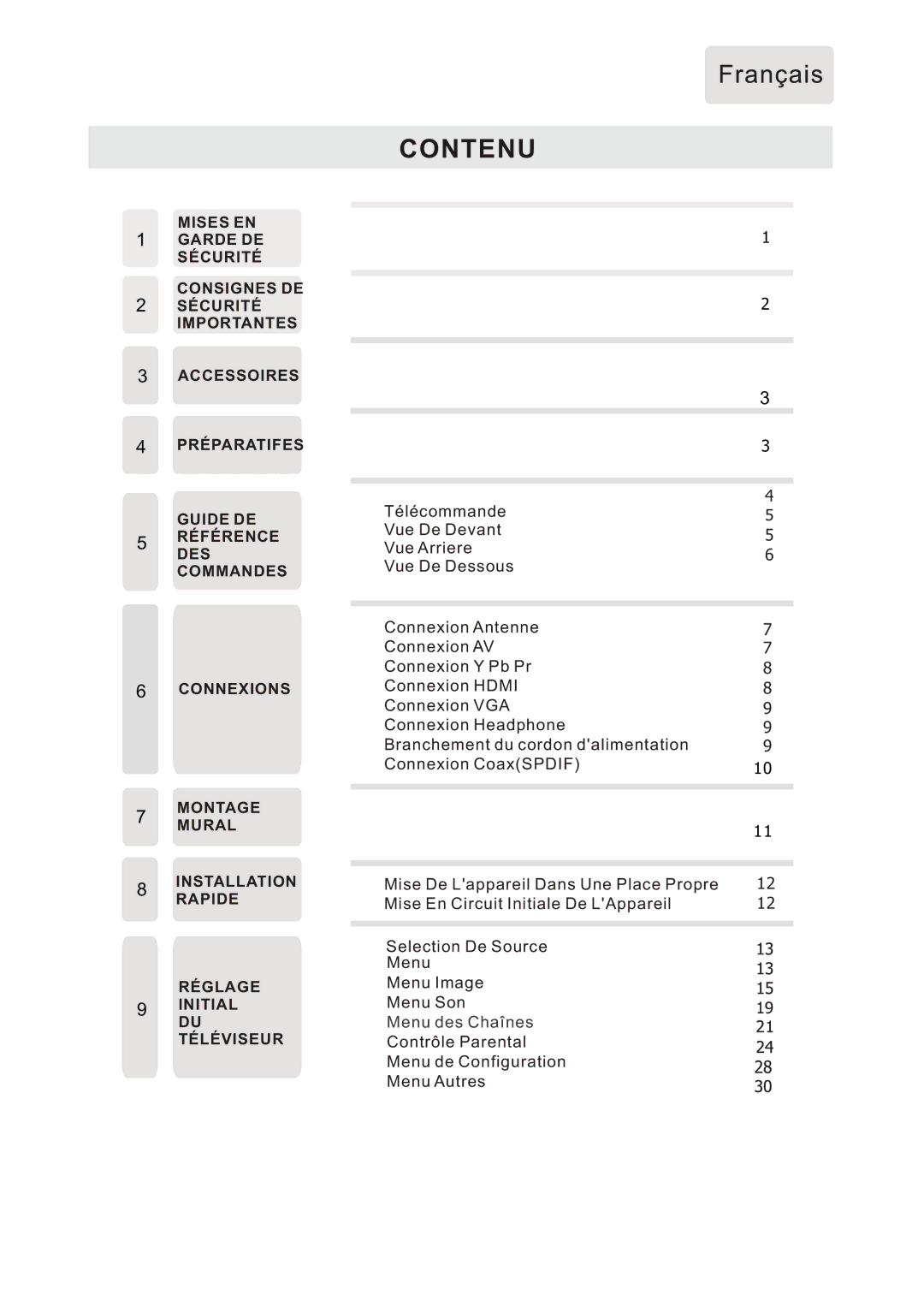 RCA RLED4778A manual Contenu 