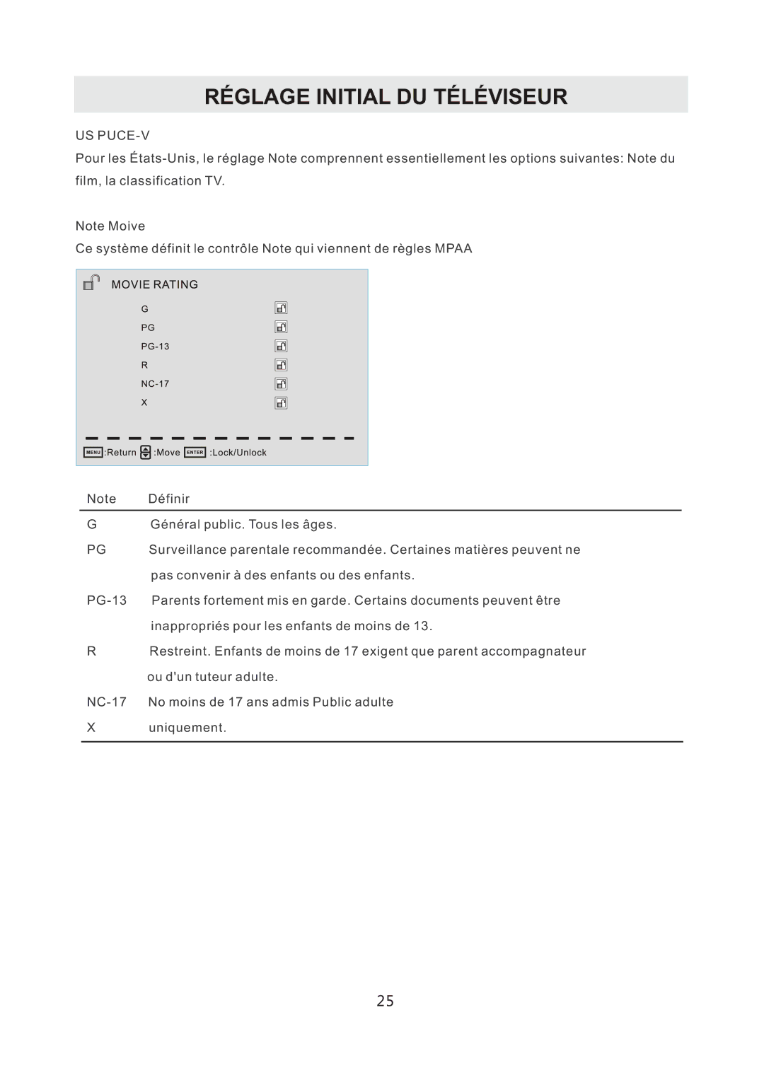 RCA RLED4778A manual Us Puce-V 