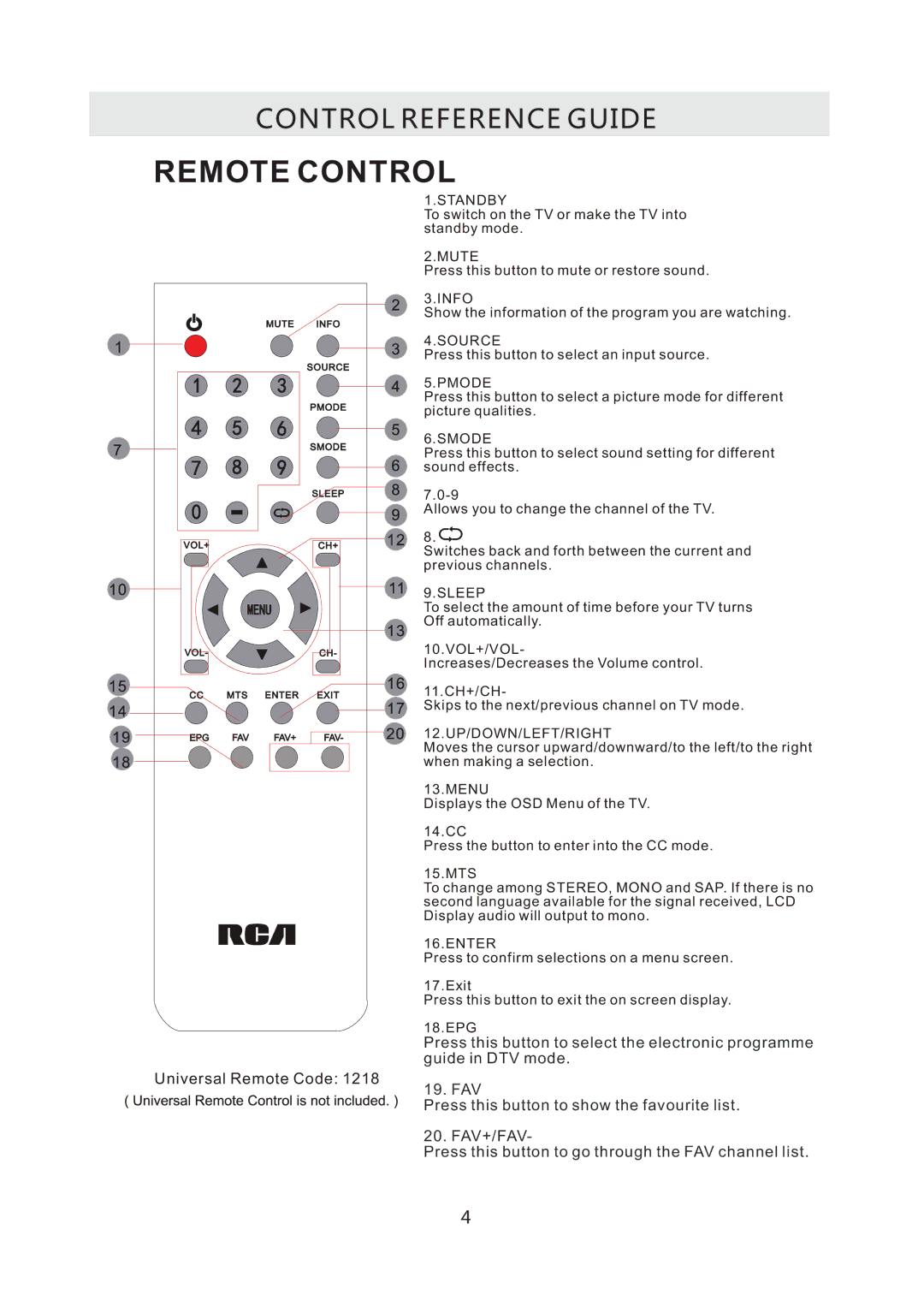 RCA RLED4778A manual Remote Control 