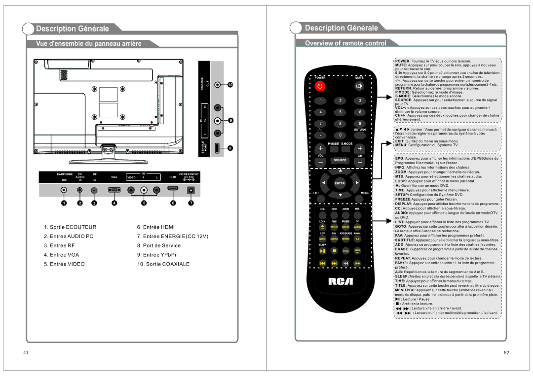 RCA RLEDV2490A manual Vue densemble du panneau arrière, Overview of remote control 