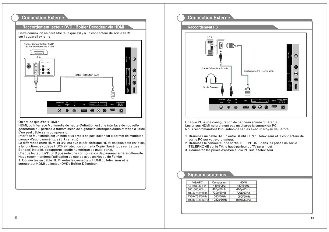 RCA RLEDV2490A manual Signaux soutenus, Raccordement lecteur DVD / Boîtier Décodeur via Hdmi, Raccordement PC 