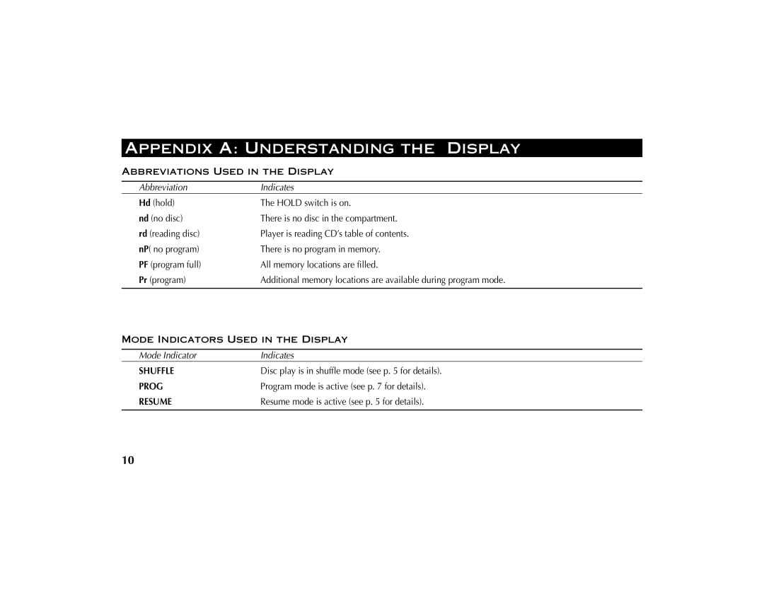 RCA RP-7924 manual Appendix a Understanding the Display, Resume 