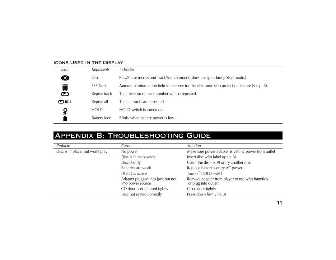 RCA RP-7924 manual Appendix B Troubleshooting Guide, Icon Represents Indicates 