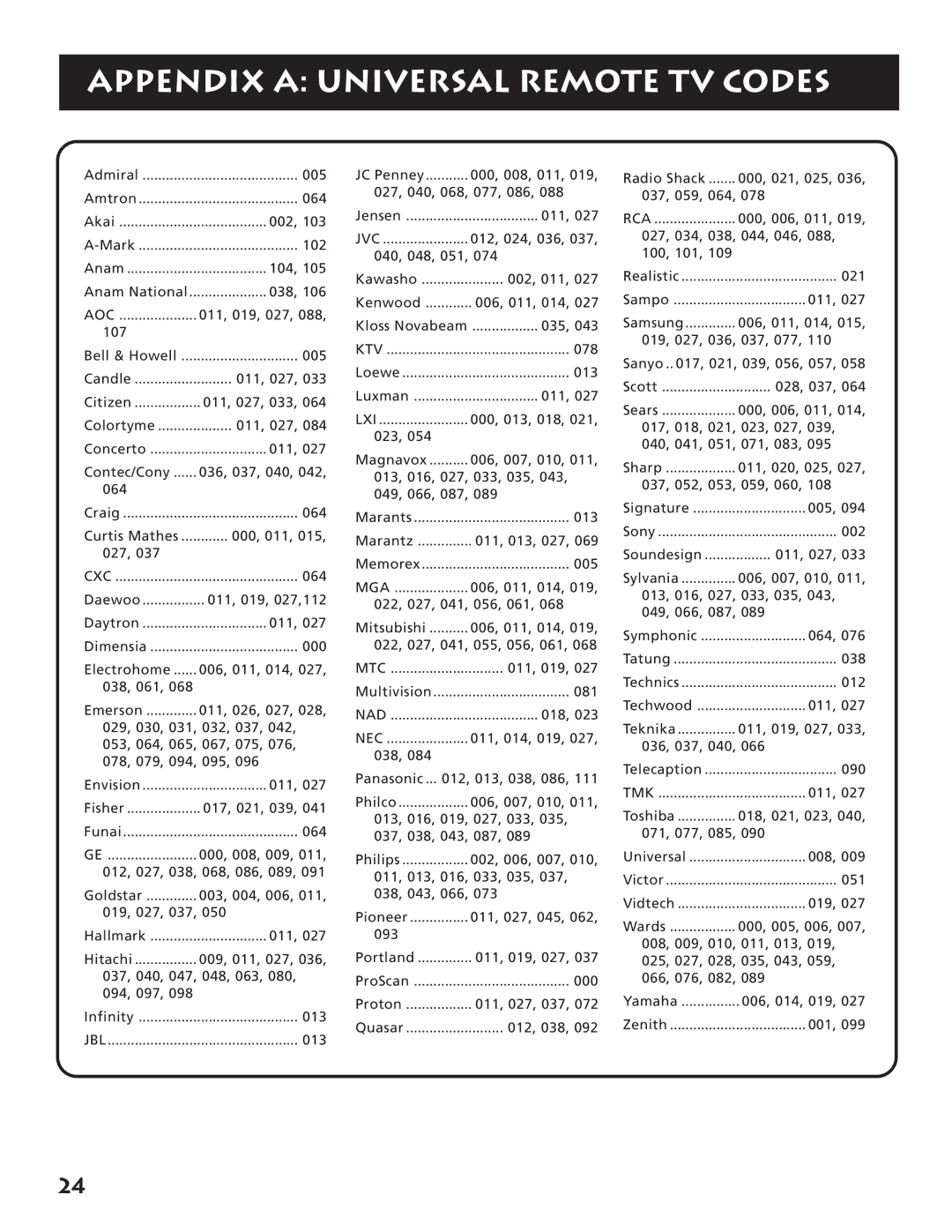 RCA RP-9380 manual Appendix a Universal Remote TV Codes, Aoc 