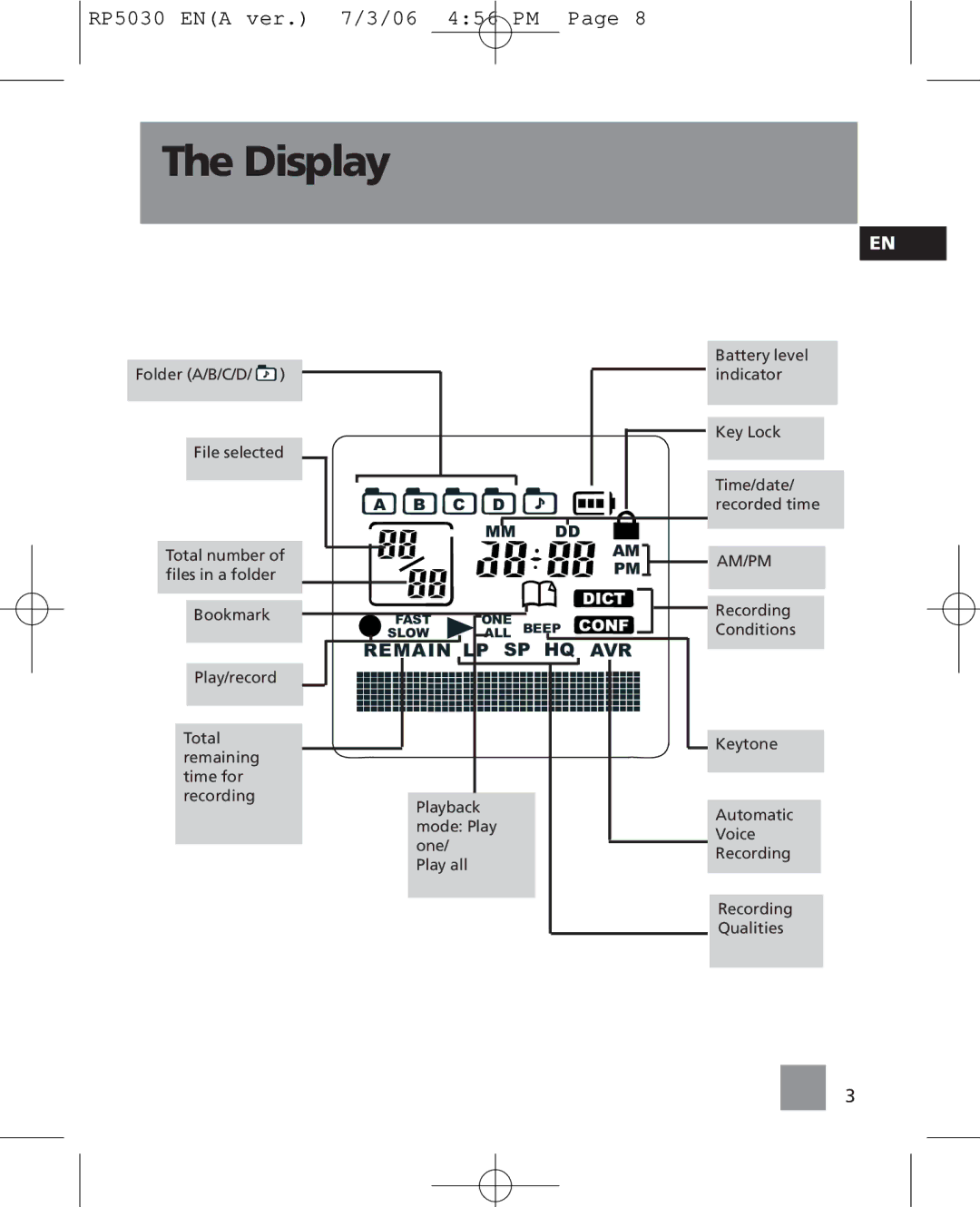 RCA RP5030, RP5035 user manual Display, Remain LP SP HQ AVR 