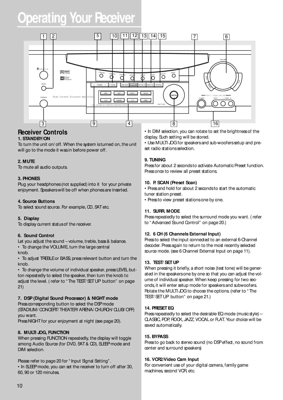 RCA RT2250R, RT2280 user manual Operating Your Receiver, Receiver Controls 