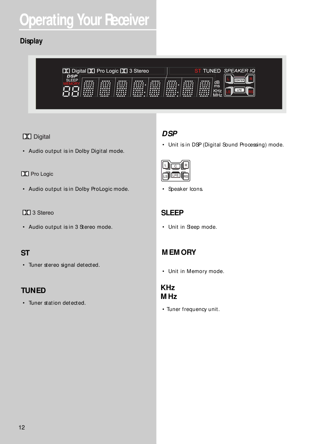 RCA RT2250R, RT2280 user manual Display, KHz MHz 