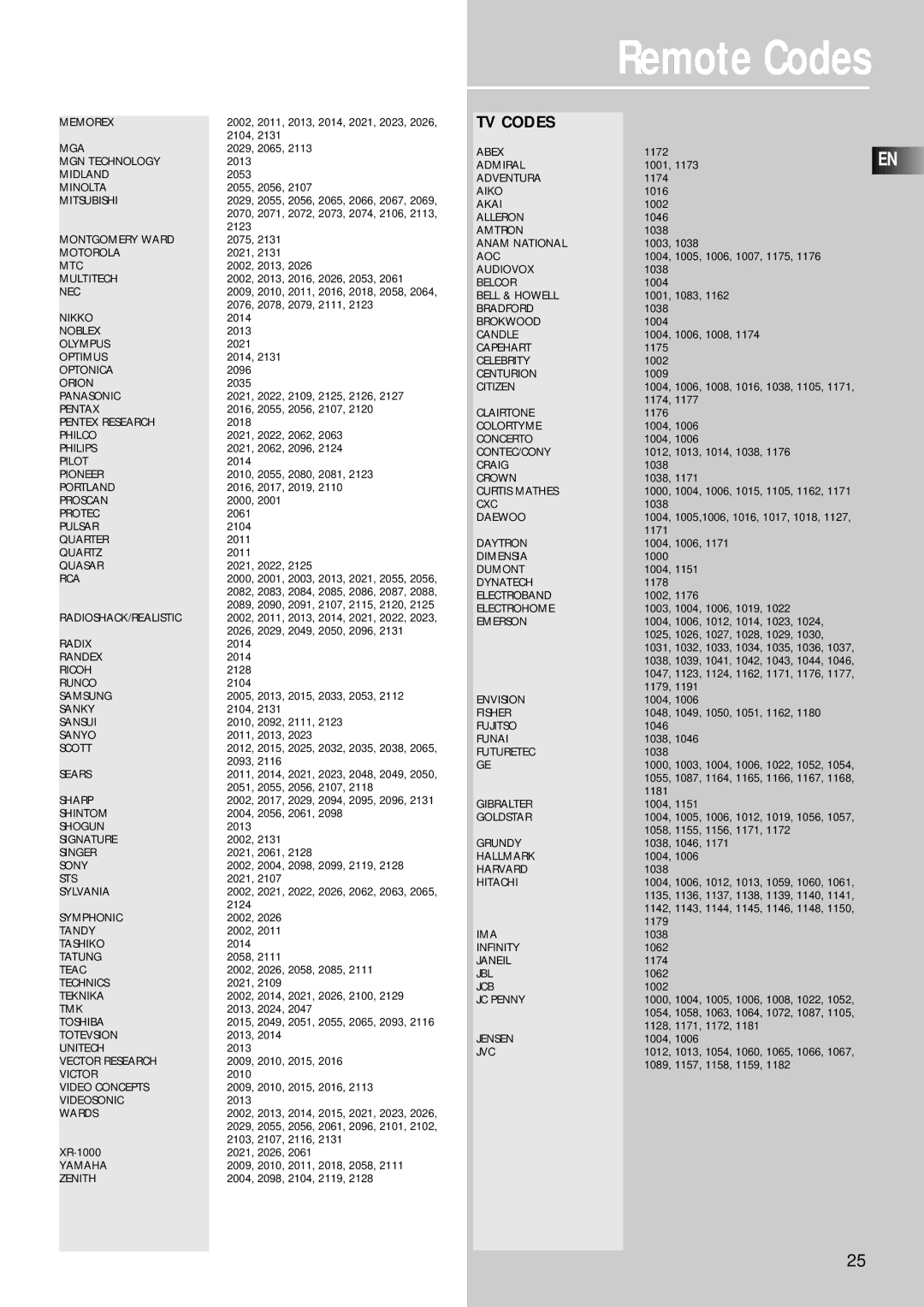 RCA RT2250R, RT2280 user manual Remote Codes 