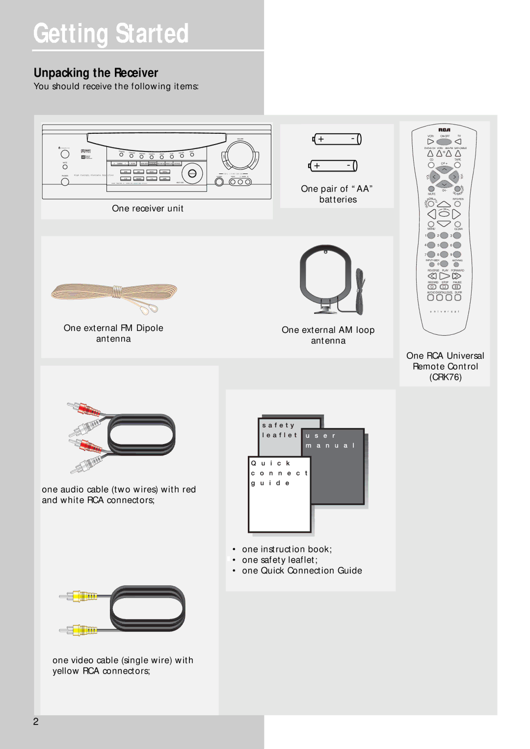 RCA RT2280, RT2250R user manual Getting Started, Unpacking the Receiver, You should receive the following items 