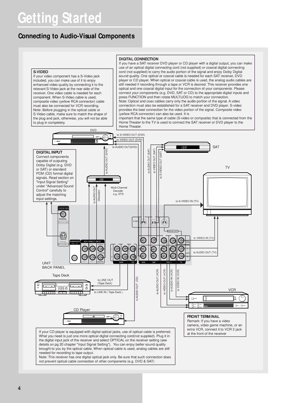 RCA RT2250R, RT2280 user manual Connecting to Audio-Visual Components, Video 