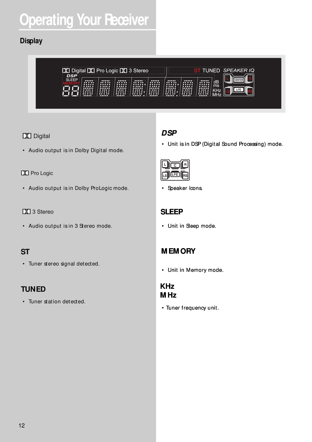 RCA RT2250R, RT2280 user manual Display, Tuned, Sleep, Memory, KHz MHz, Operating Your Receiver 