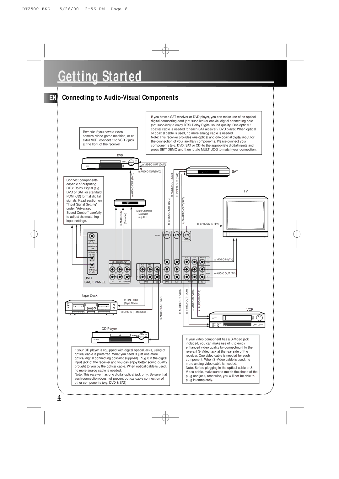 RCA RT2500R user manual EN Connecting to Audio-Visual Components, Sat 