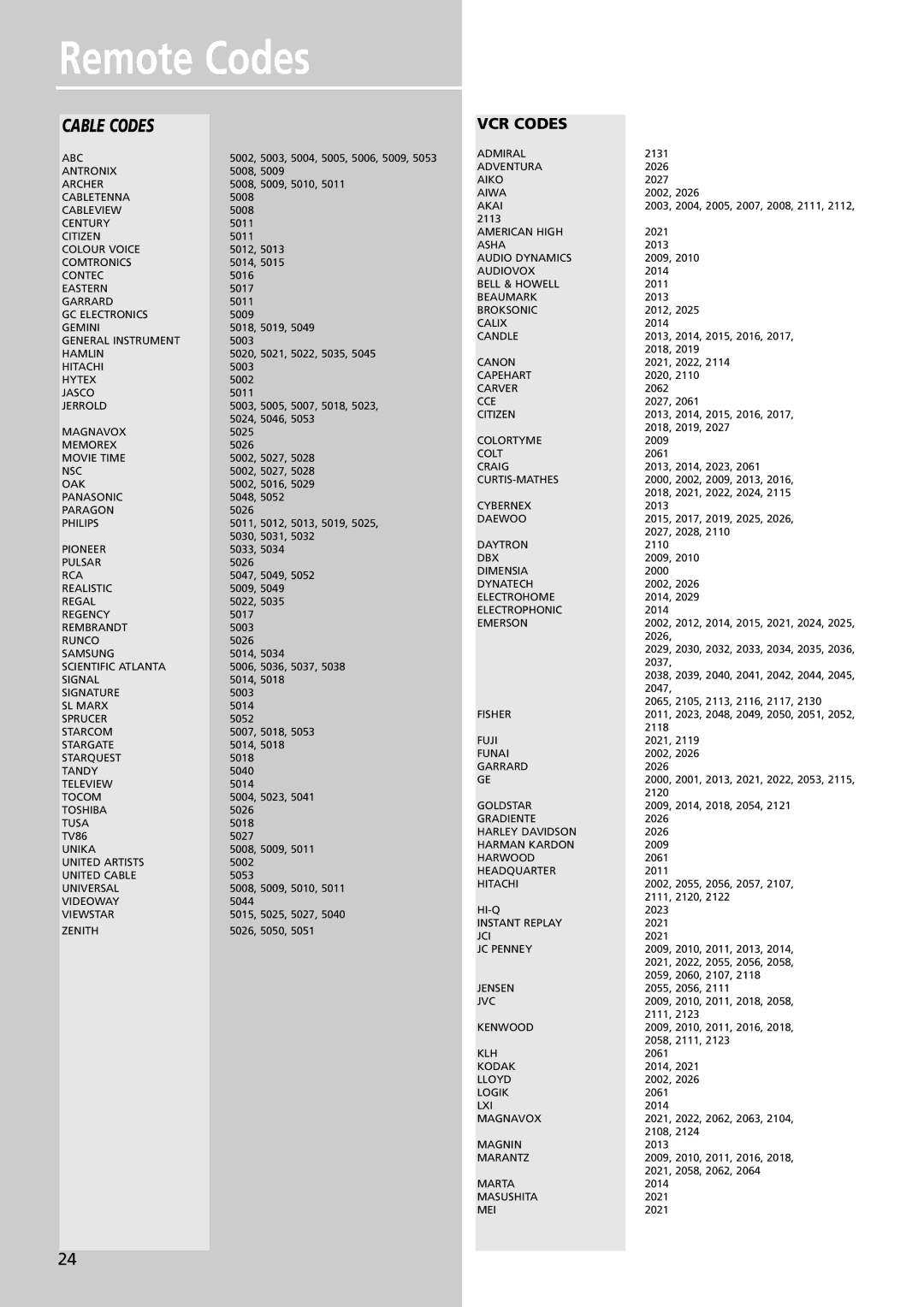 RCA RT2600, RT2350BK manual Remote Codes, Cable Codes 