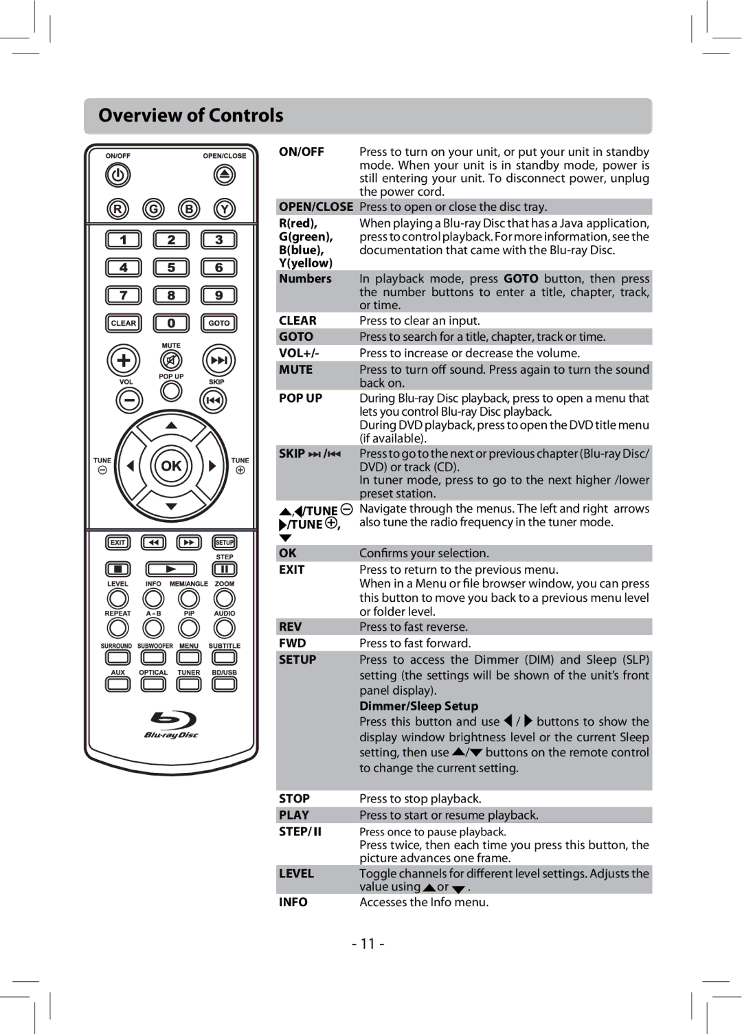 RCA RTB1013 user manual Overview of Controls 