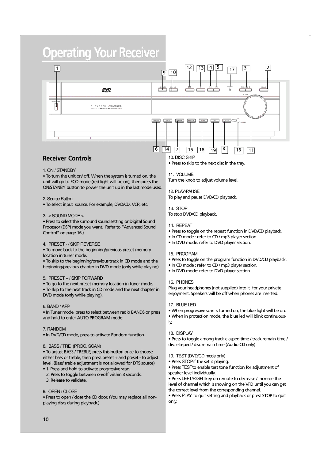 RCA RTD250 Operating Your Receiver, Receiver Controls, ON/STANBY button to power the unit up in the last mode used 