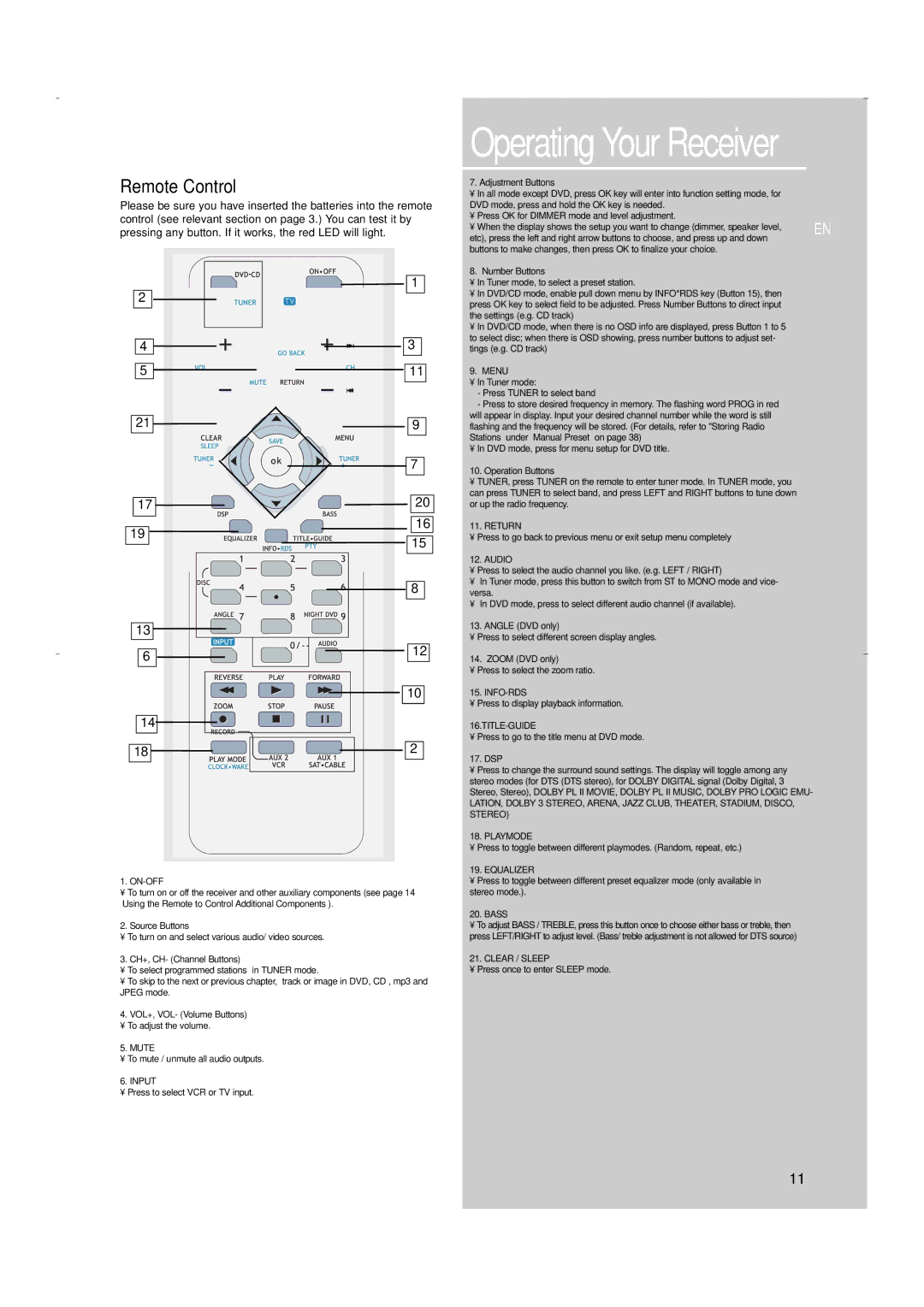 RCA RTD250 user manual Operating Your Receiver, Remote Control 