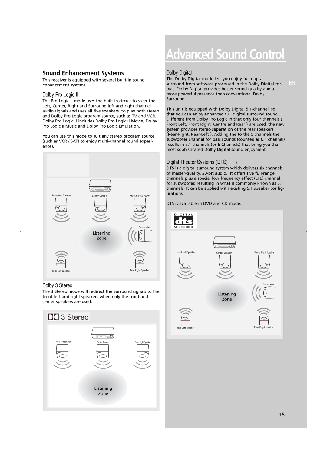 RCA RTD250 Sound Enhancement Systems, Dolby Pro Logic, Dolby Digital, Digital Theater Systems DTS, Dolby 3 Stereo 