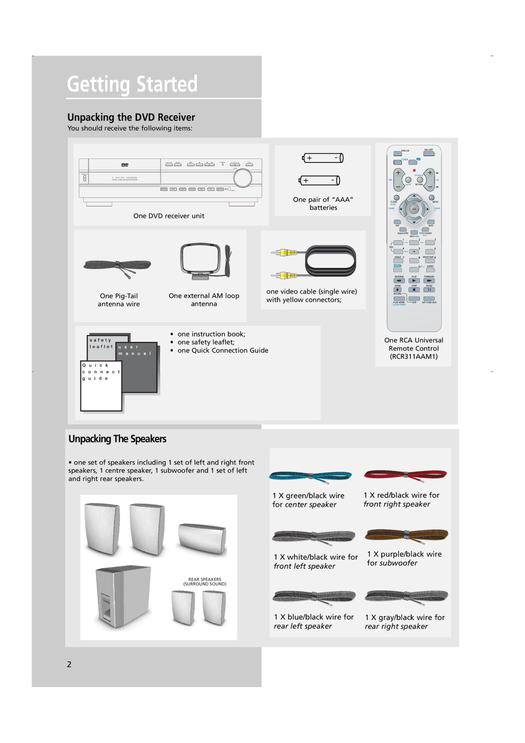 RCA RTD250 user manual Getting Started, Unpacking the DVD Receiver, Unpacking The Speakers 