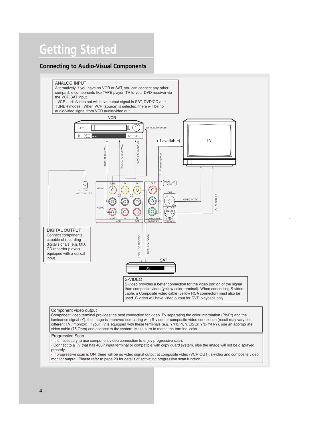 RCA RTD250 user manual Connecting to Audio-Visual Components, Analog Input 