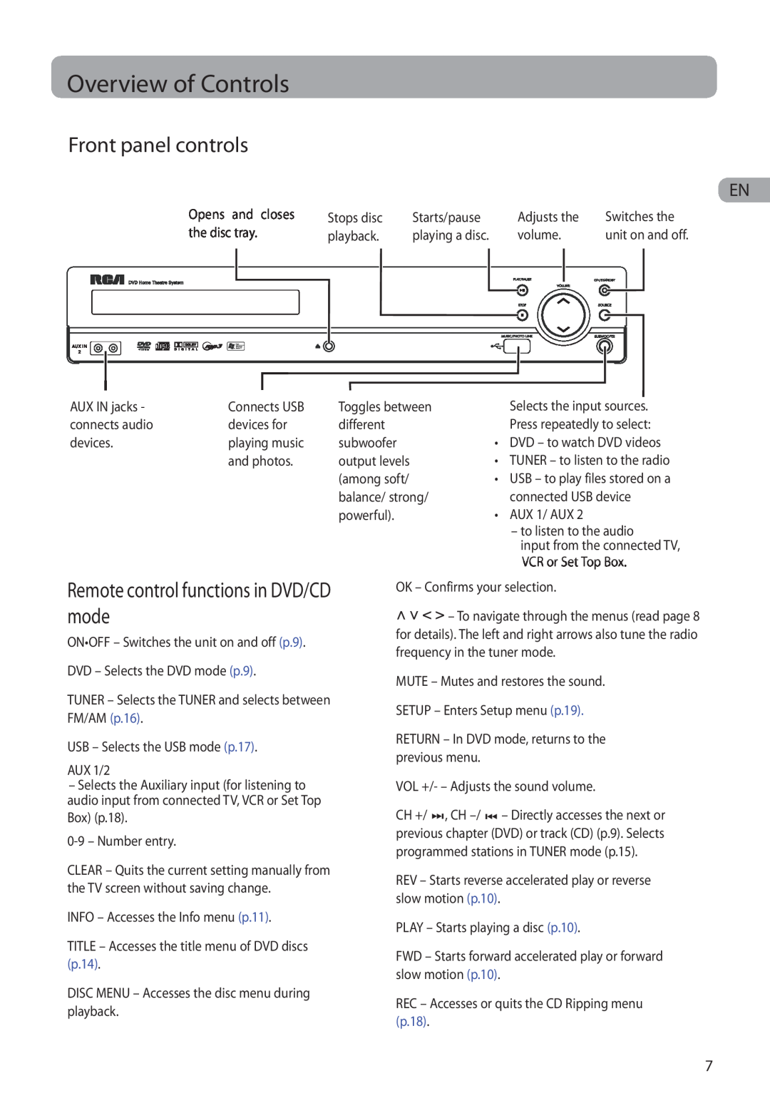 RCA RTD317 user manual Overview of Controls, Front panel controls, Remote control functions in DVD/CD mode 