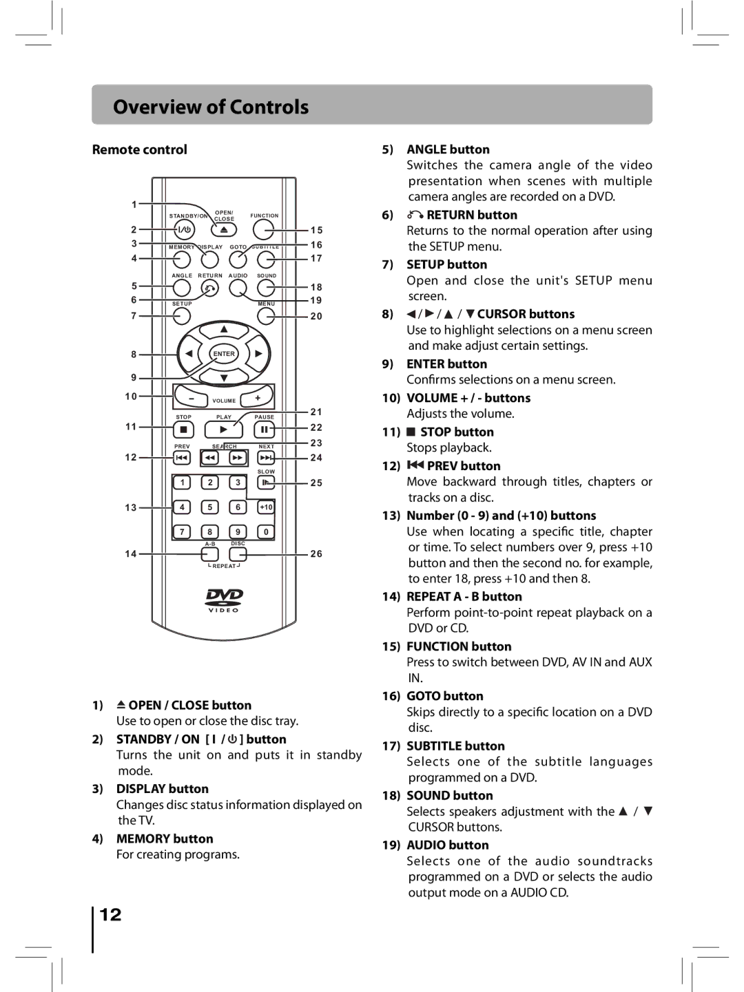 RCA RTD396 user manual Overview of Controls, Remote control 