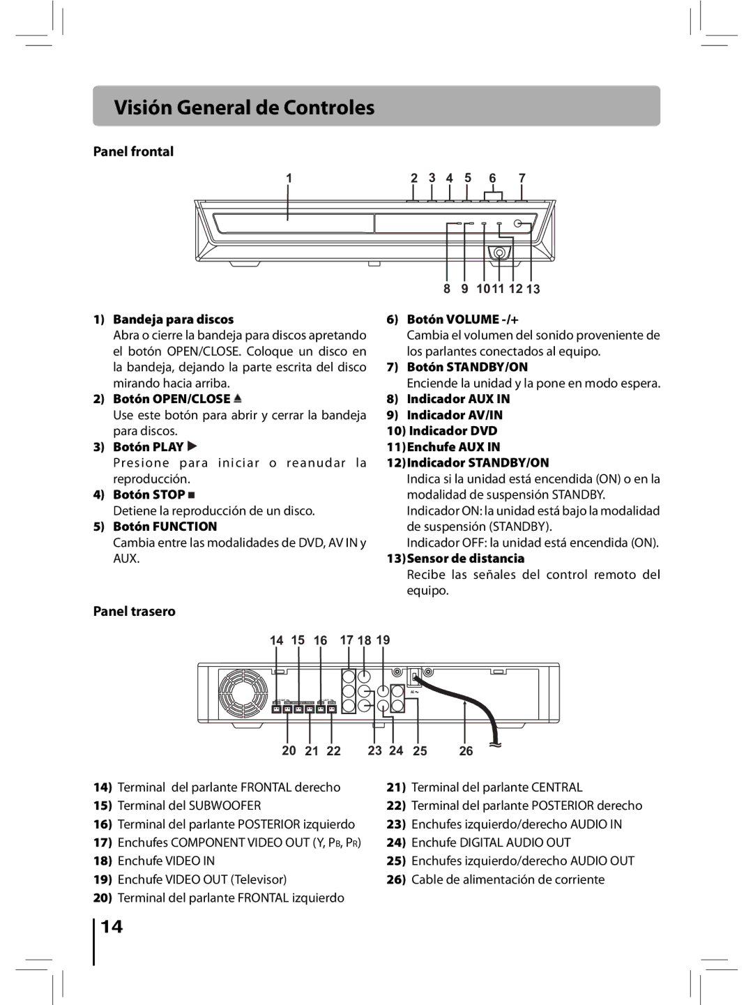 RCA RTD396 user manual Panel frontal, Panel trasero 