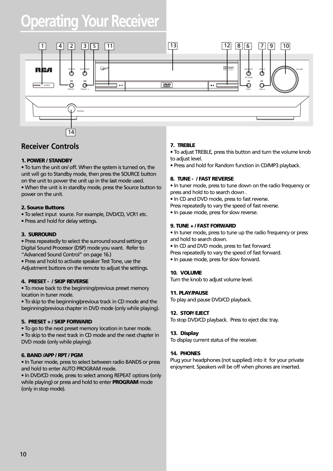 RCA RTDVD1 user manual Operating Your Receiver, Receiver Controls 