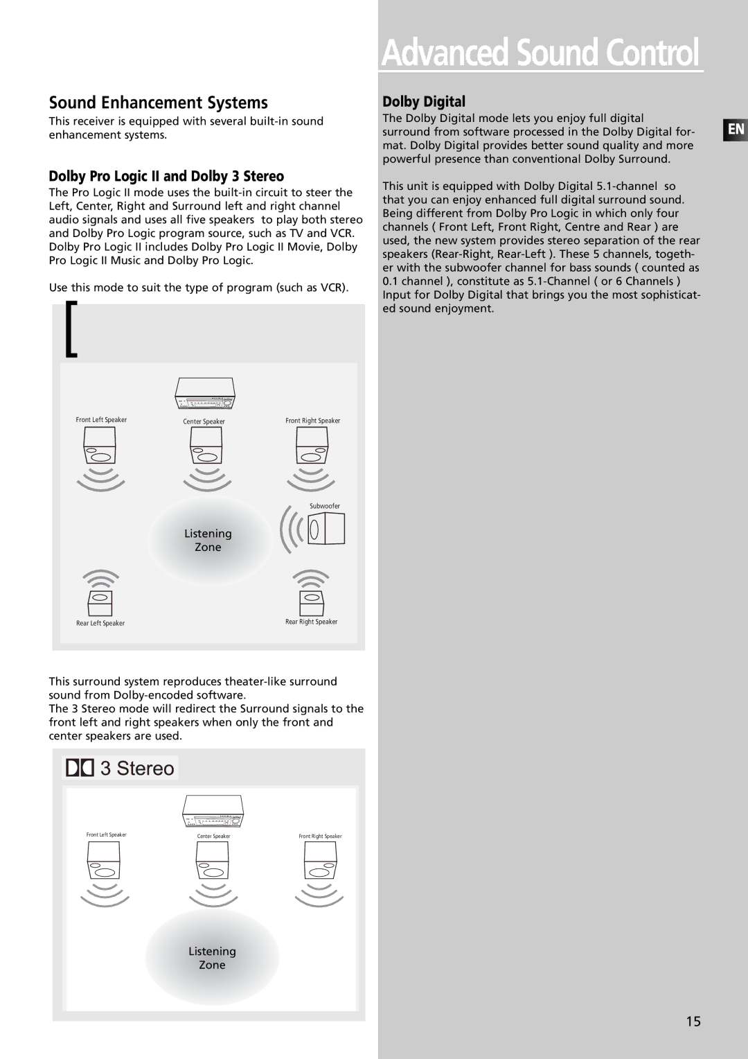 RCA RTDVD1 user manual Sound Enhancement Systems, Dolby Pro Logic II and Dolby 3 Stereo, Dolby Digital 