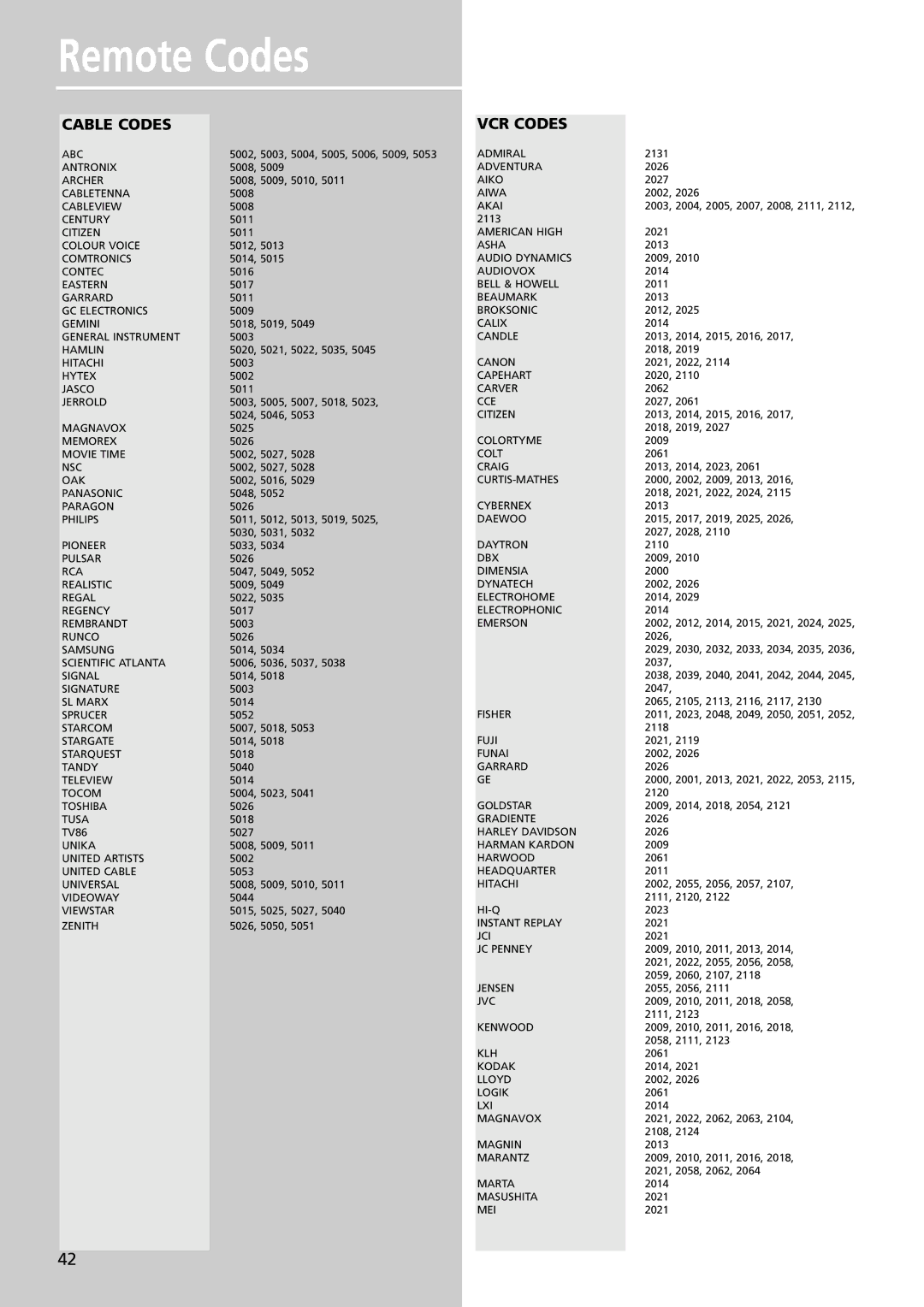 RCA RTDVD1 user manual Remote Codes, Cable Codes 