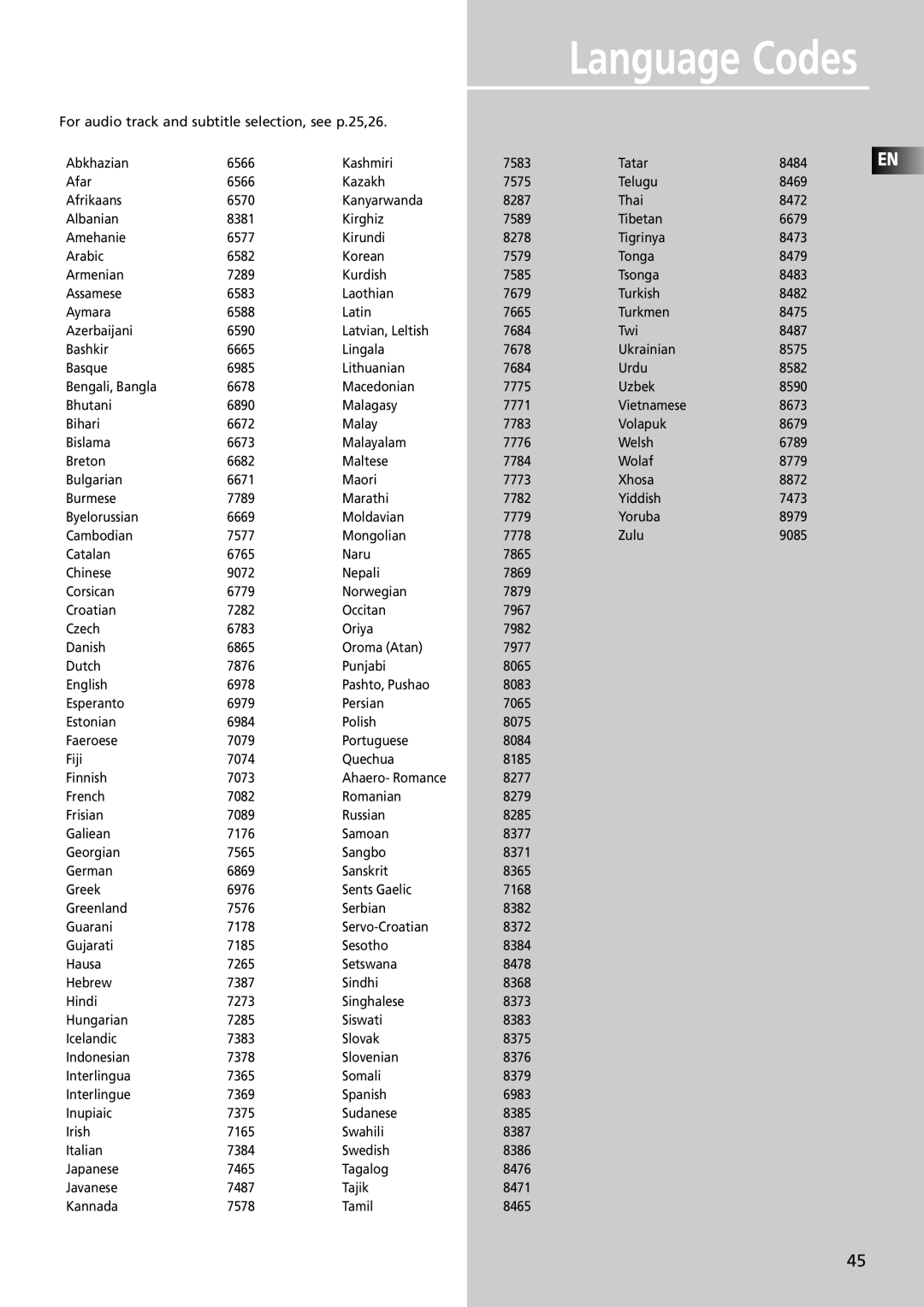 RCA RTDVD1 user manual Language Codes 