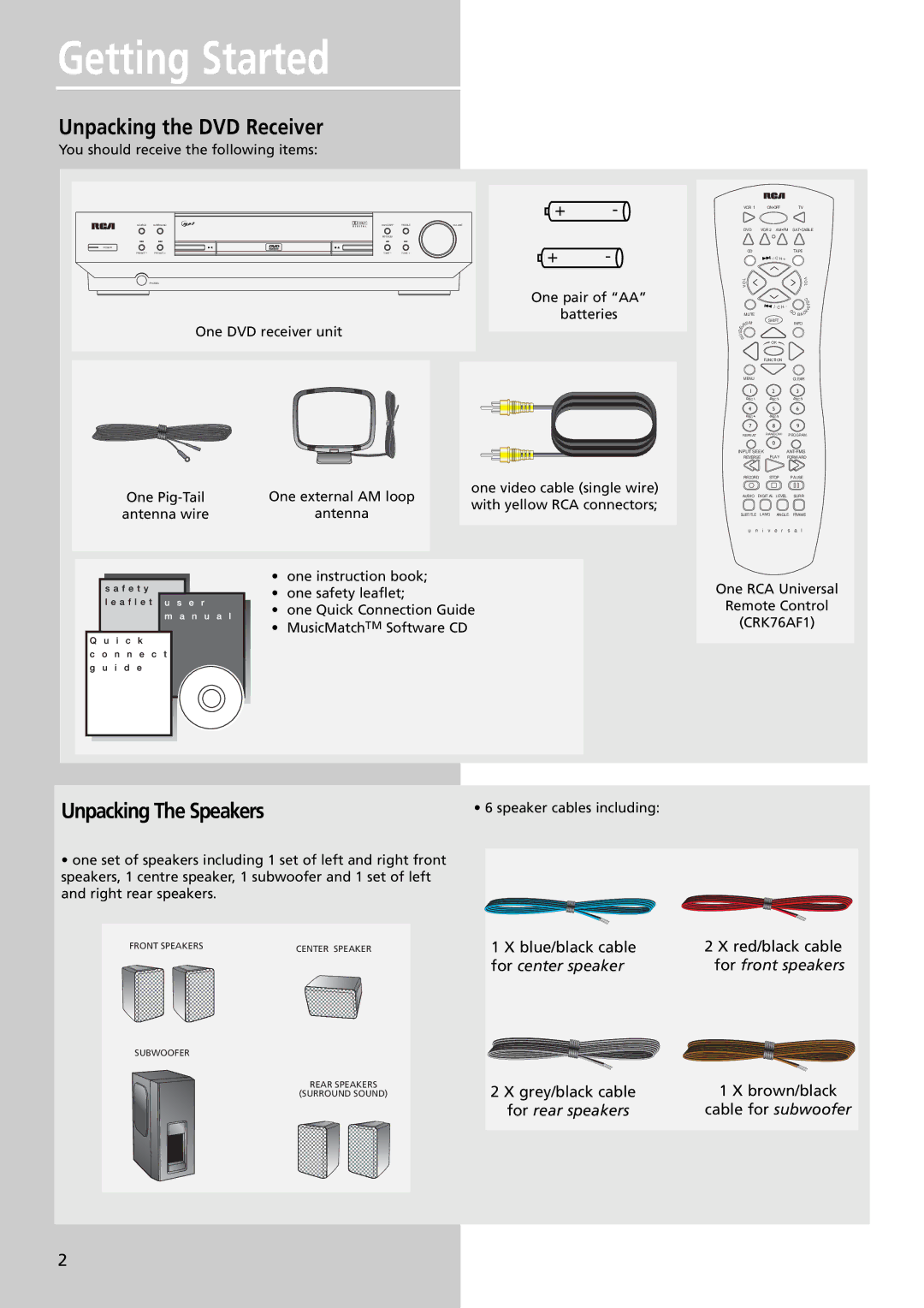 RCA RTDVD1 user manual Getting Started, Unpacking the DVD Receiver, Unpacking The Speakers 