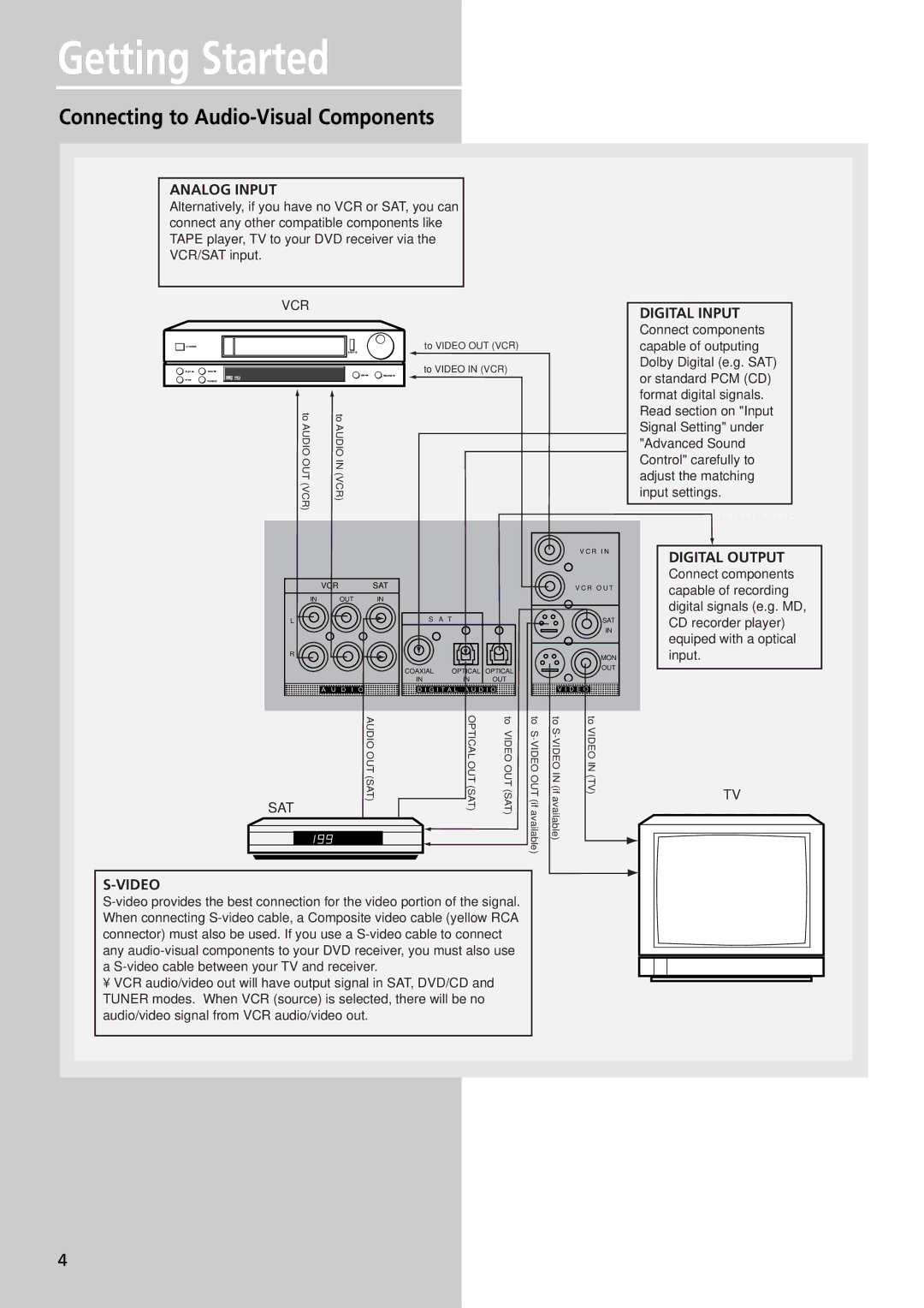 RCA RTDVD1 user manual Connecting to Audio-Visual Components, Analog Input 