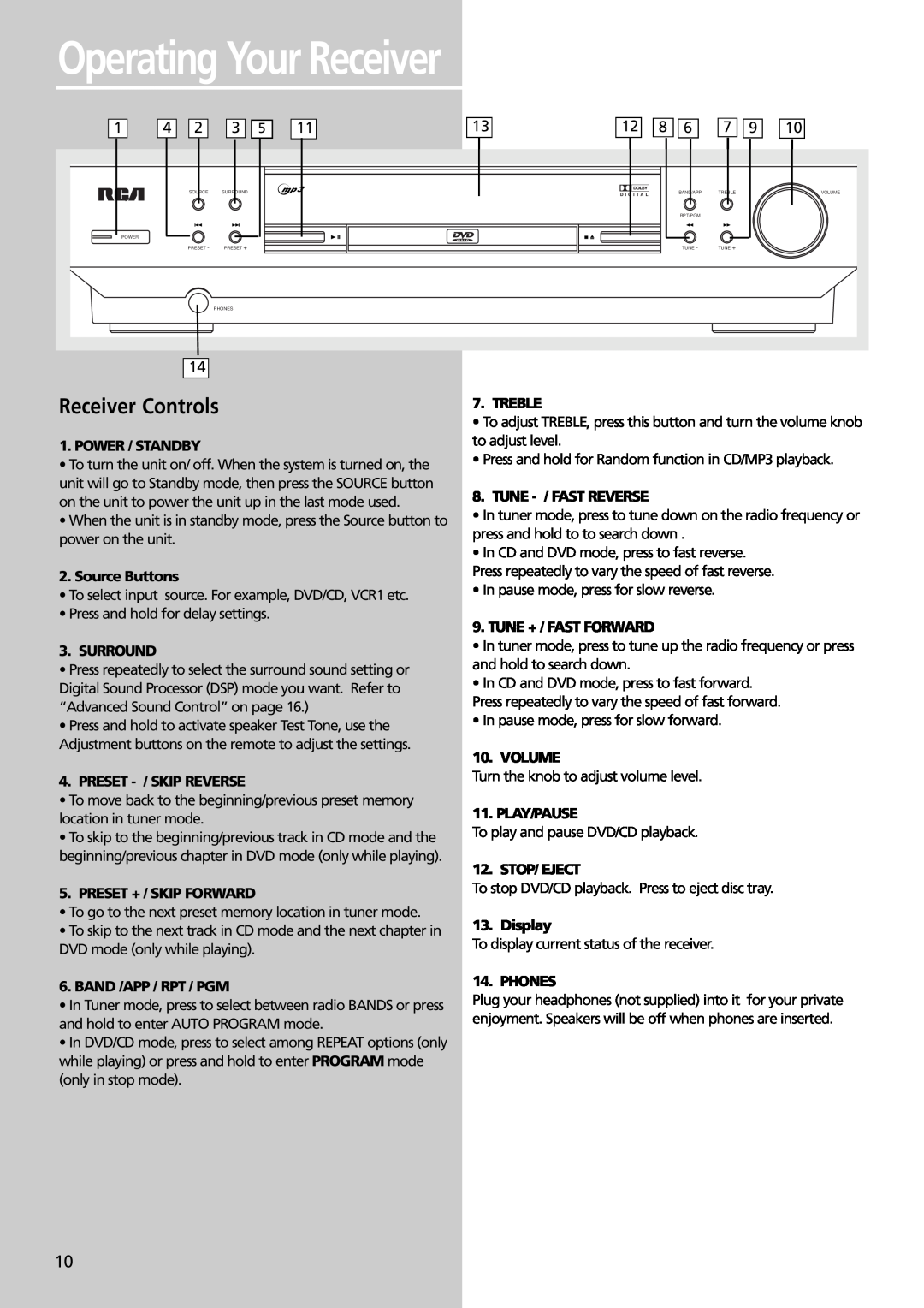 RCA RTDVD1 user manual Operating Your Receiver, Receiver Controls 