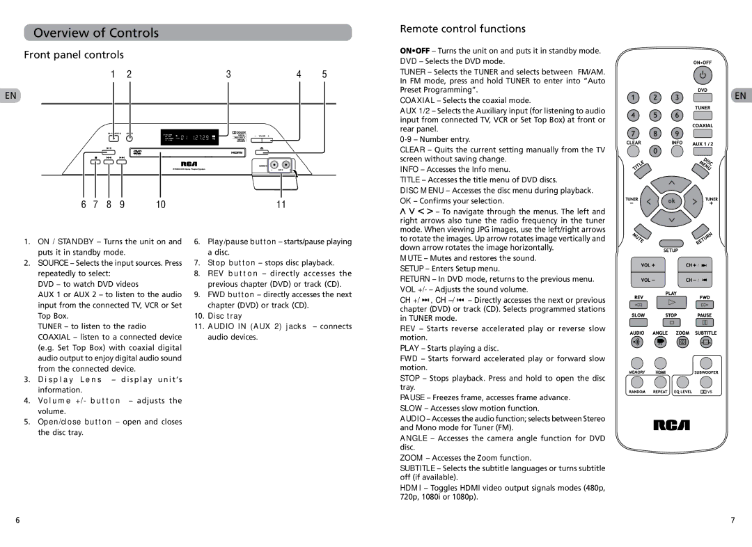 RCA RTS202 user manual Overview of Controls, Front panel controls Remote control functions, Top Box 