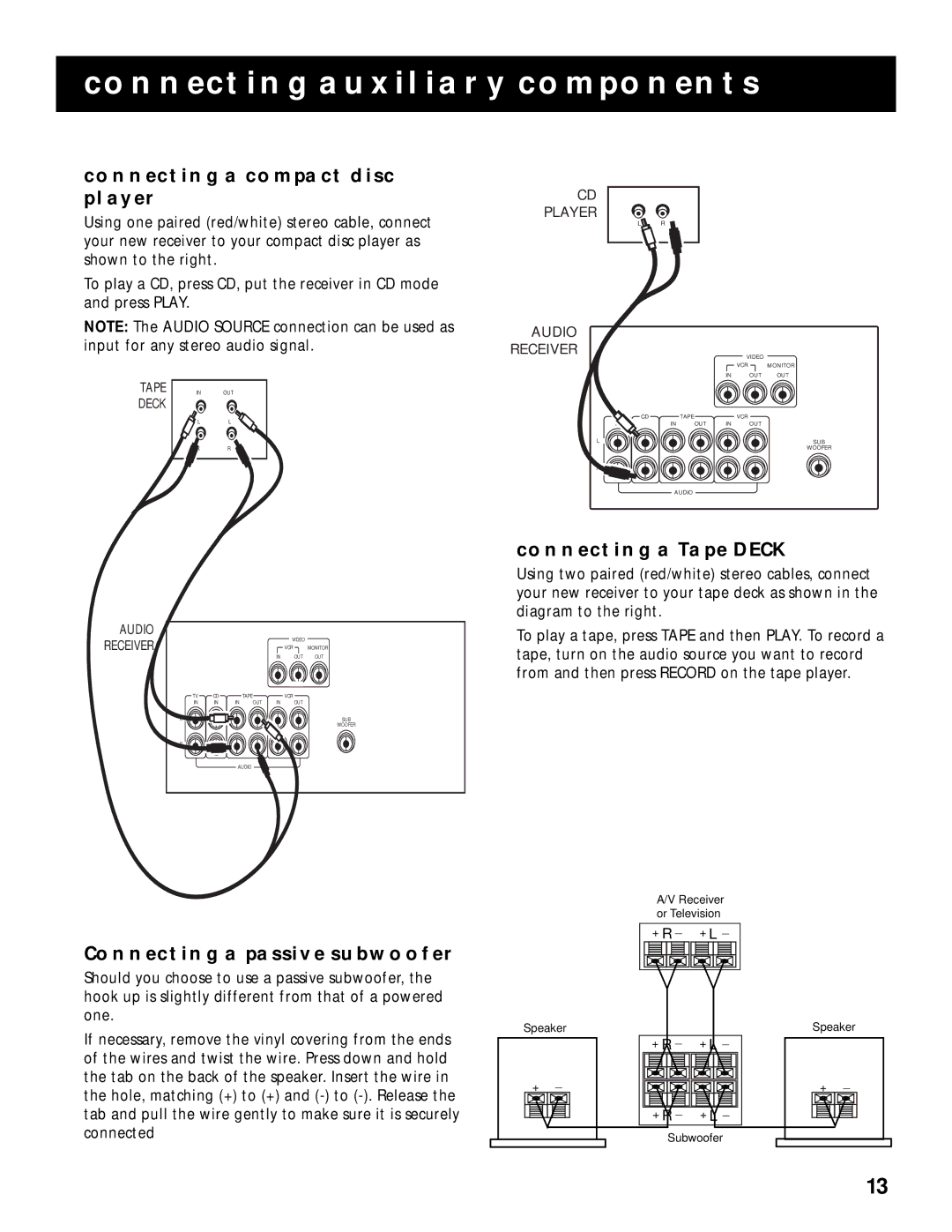 RCA RV-9978, RV-9968 manual Connecting a Compact Disc Player, Connecting a Tape Deck, Connecting a Passive Subwoofer 